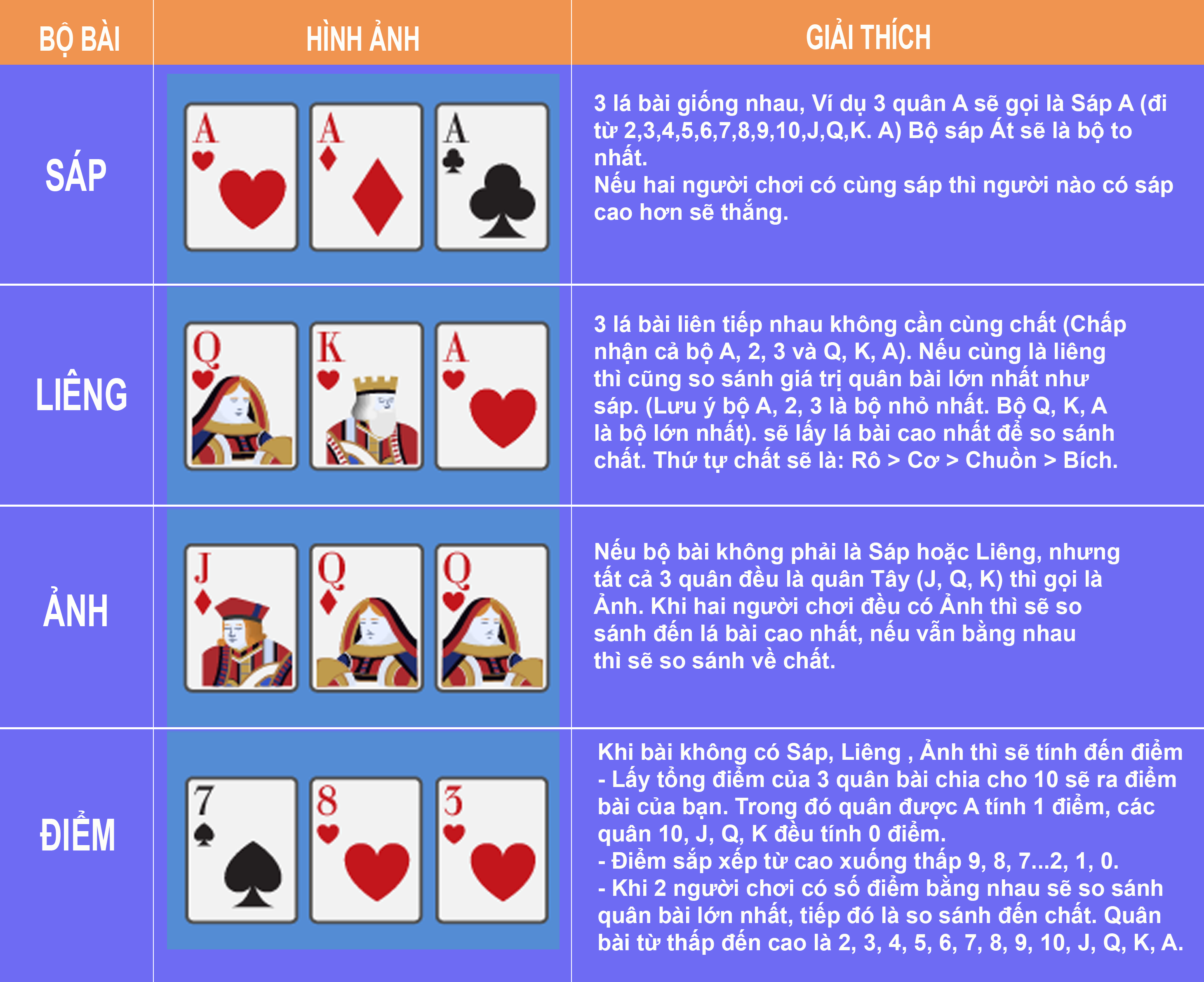 Luat-choi-bai-lieng-game-bai-online